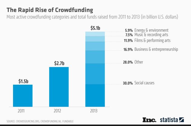 Crowdfunding Industry Report Download Free