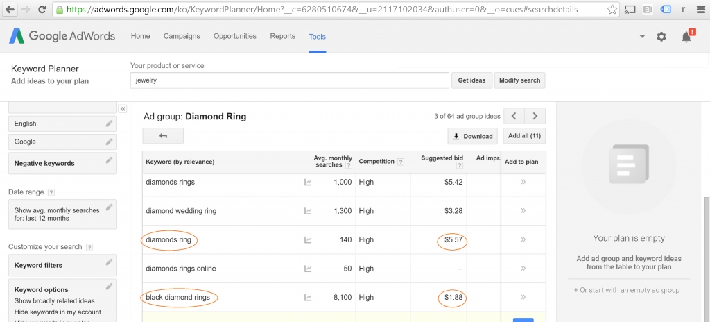 Keyword Research