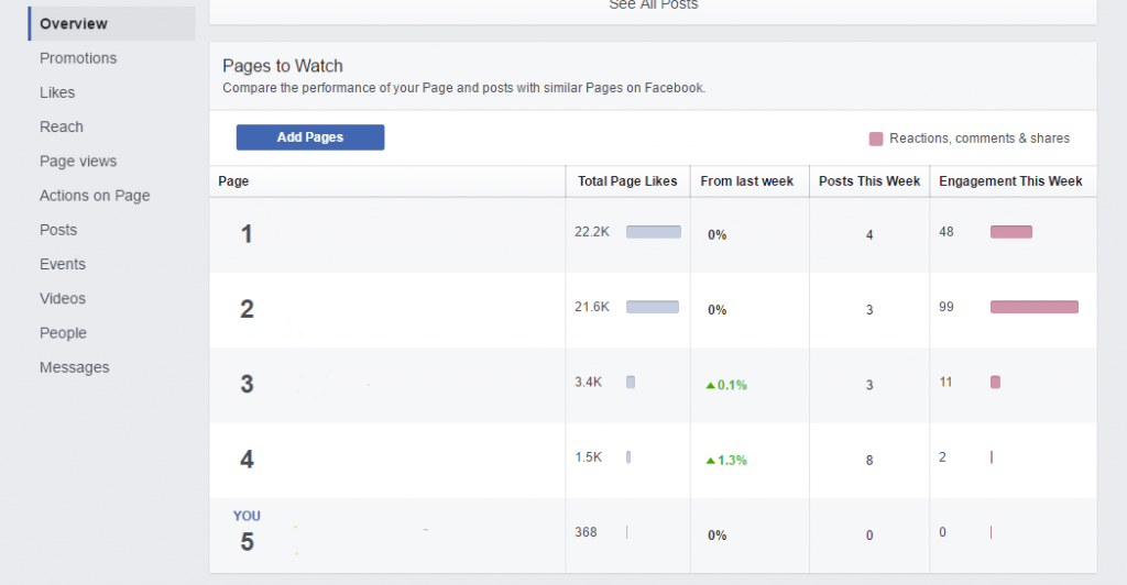 Facebook Pages to Watch