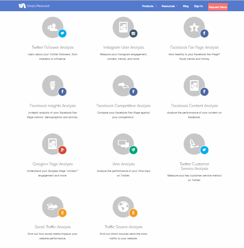 Simply Measured Free Reports