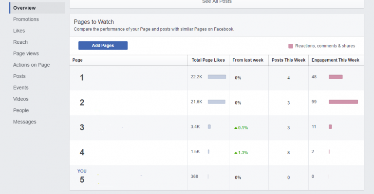 Facebook Pages to Watch feature 