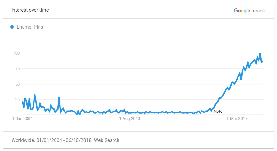[Revealed] 60+ Best-Selling Products Online in 2020