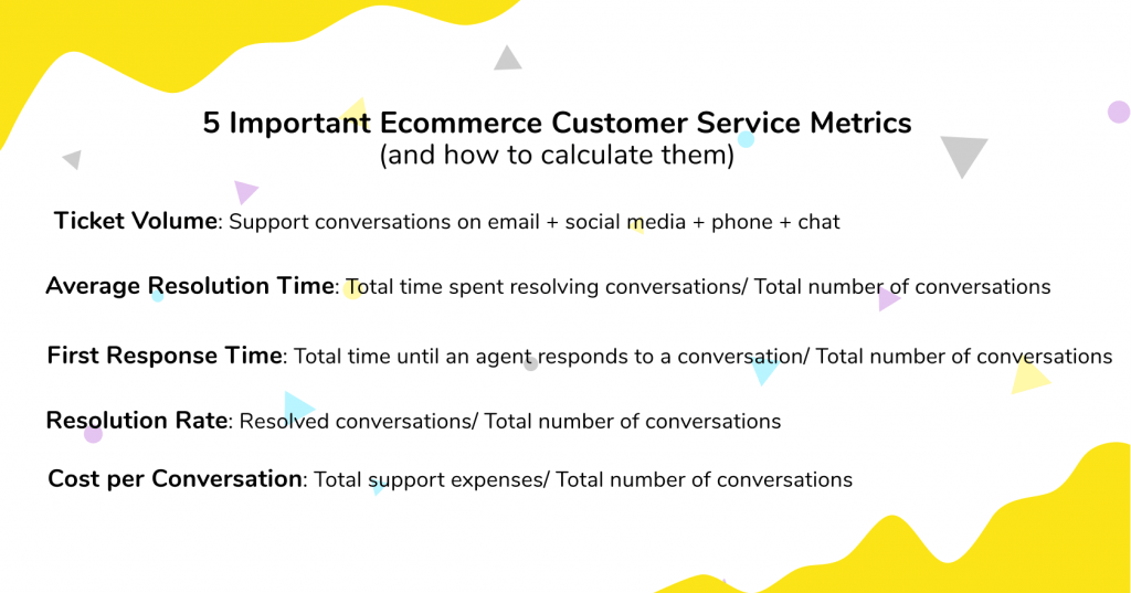5 Important Ecommerce Customer Service Metrics (and how to calculate them)