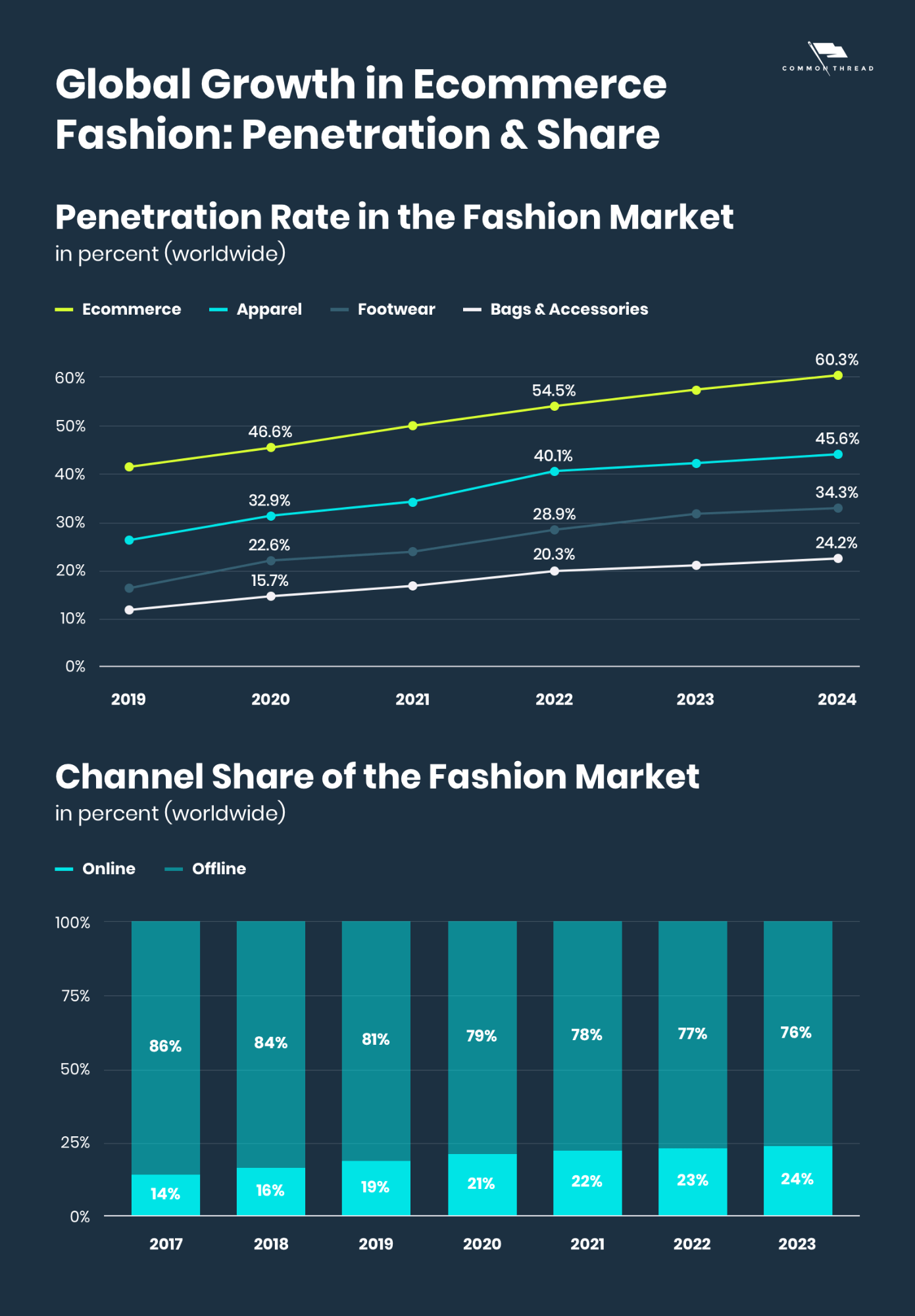 Online Apparel Industry Trends [eCommerce Fashion Report 2021]