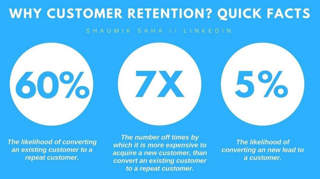 customer retention stats 2021