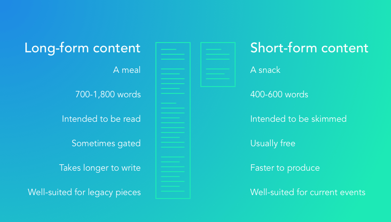long form vs short form content 