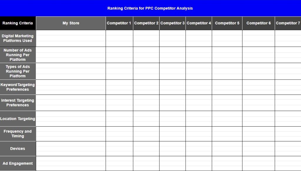 PPC competitor Analysis example
